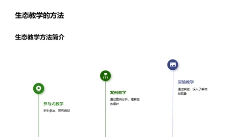 谷雨节气生态教学探究