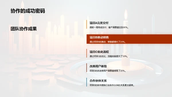 团队年度回顾与展望