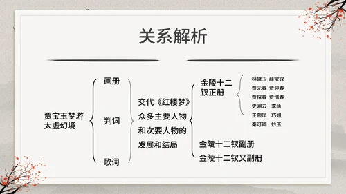 古典中国风红楼梦金陵十二钗判词赏析PPT模板