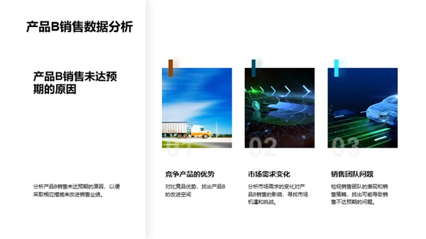 销售挑战与策略