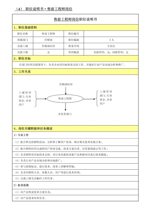 软件企业营销部岗位说明指导书.docx