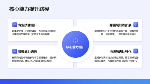 蓝色简约风通用职业生涯发展报告PPT模板