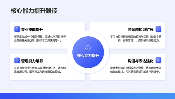 蓝色简约风通用职业生涯发展报告PPT模板