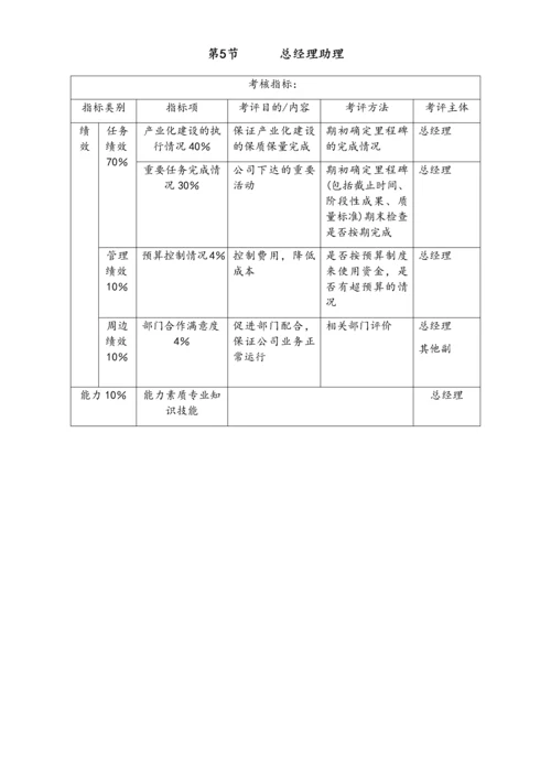 07-【标准制度】kpi考核体系.docx