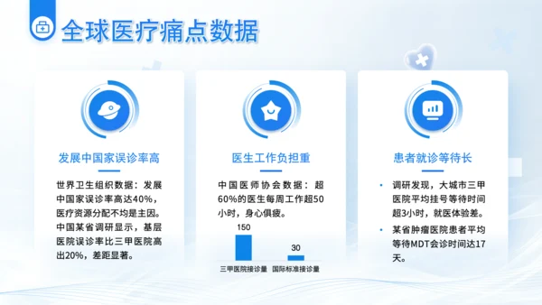 蓝色简约风Deepseek医疗智能应用介绍PPT