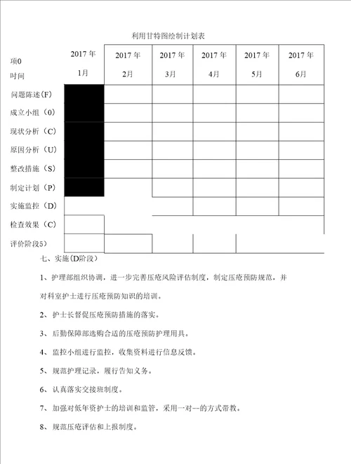 PDCA循环在压疮护理中的应用