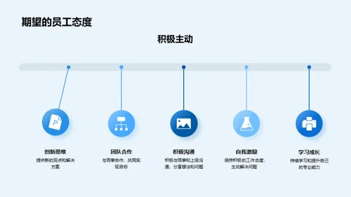 人资管理：回顾与策划