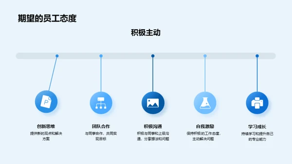 人资管理：回顾与策划