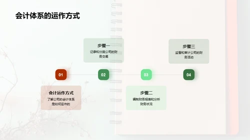 会计体系与财务政策