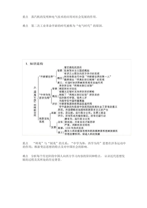 高中历史必修三知识结构图汇总.docx