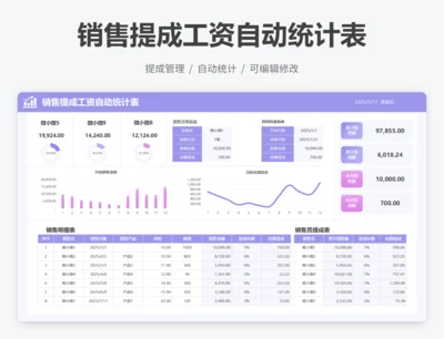 销售提成工资自动统计表