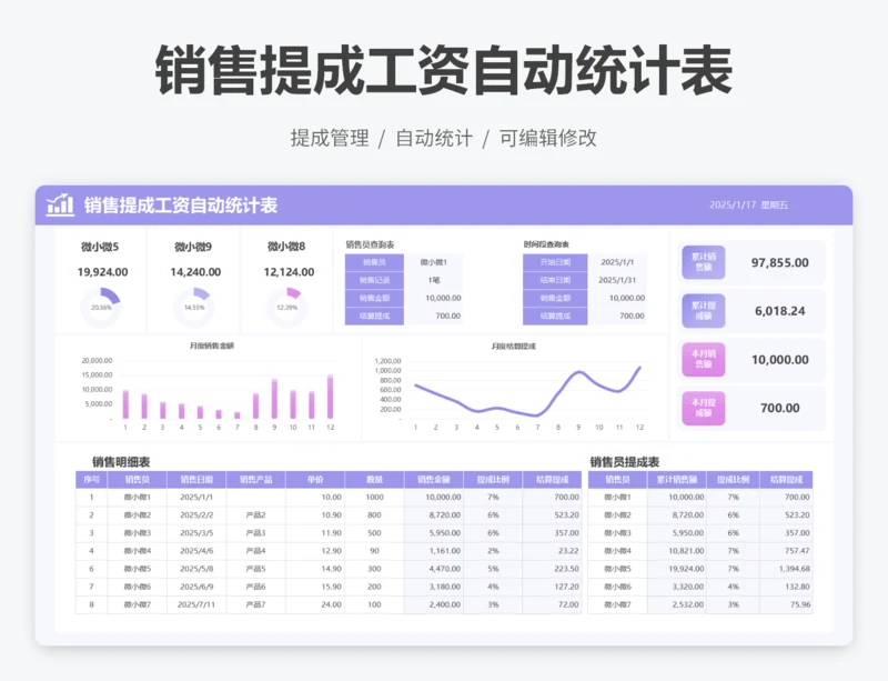 销售提成工资自动统计表