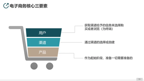 互联网平台直播电商运营方案PPT模板