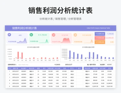 销售利润分析统计表