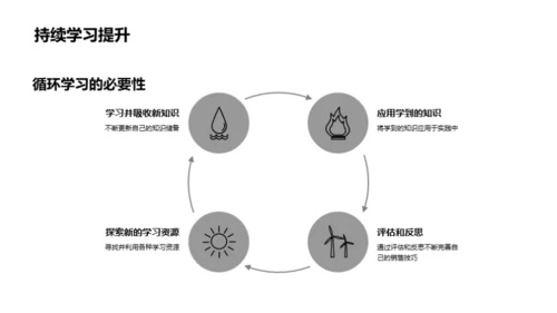 房产销售全方位解读