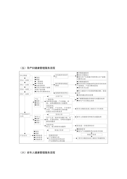 土城镇卫生院基本公共卫生服务专项项目工作服务标准流程.docx