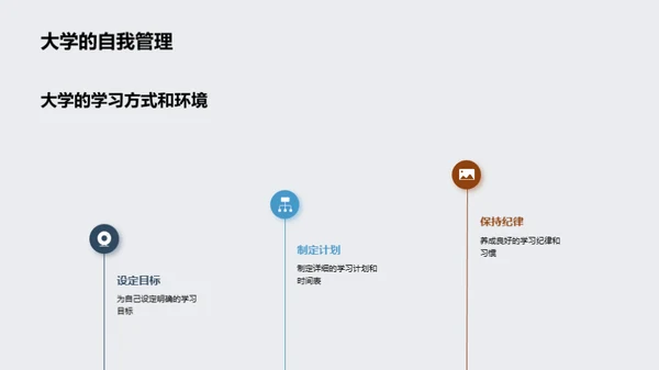 探索大学之旅