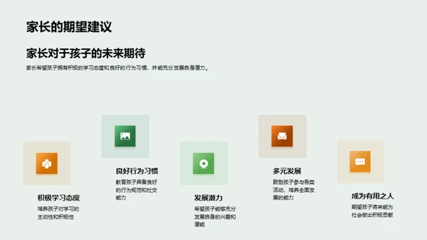 班级成长蓝图