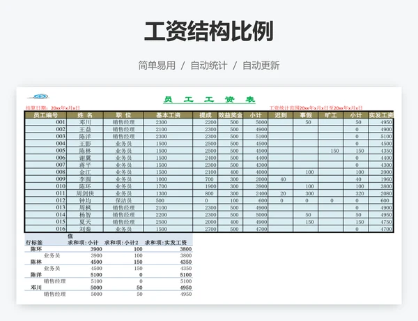 工资结构比例
