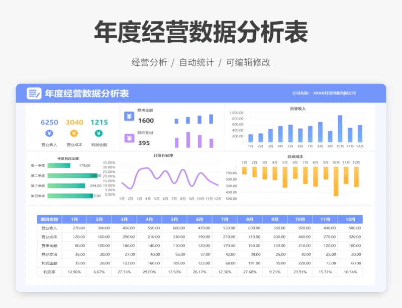 年度经营数据分析表