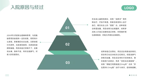 绿色简约精神科护理查房PPT模板宣传PPT动态PPT