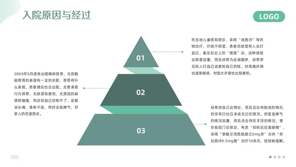 绿色简约精神科护理查房PPT模板宣传PPT动态PPT