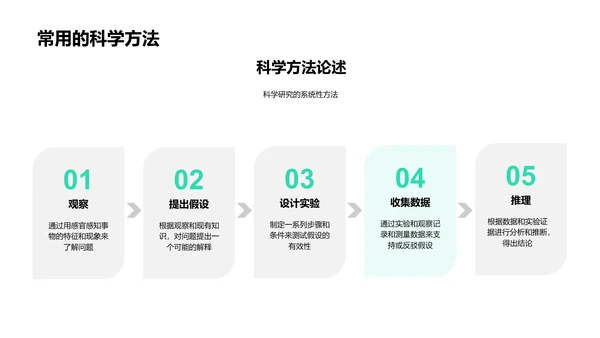 科学实验学习法PPT模板