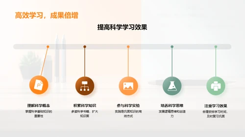 掌握科学 提升素养