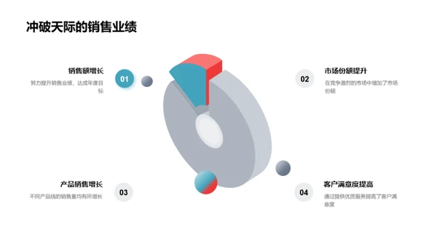 家居市场实战剖析