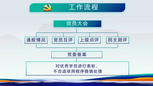 蓝色国潮风党建纪检监察党支部PPT
