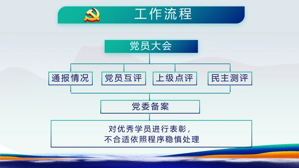 蓝色国潮风党建纪检监察党支部PPT