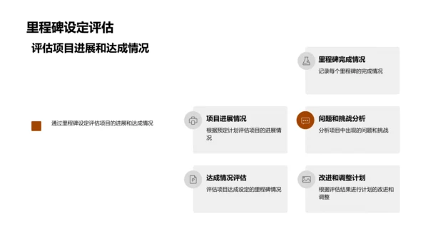 硕士研究途径探讨