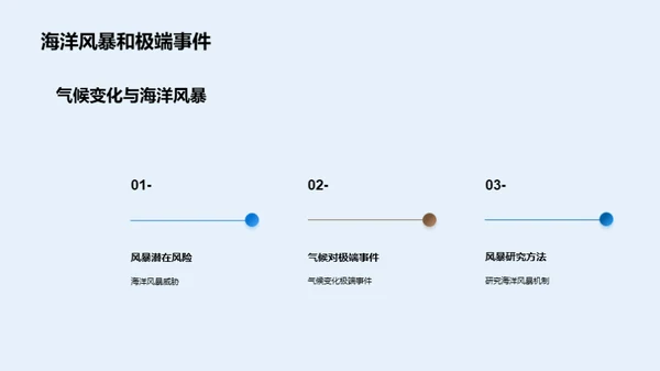 探秘海气相融