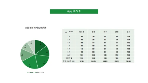 商务风新能源汽车市场分析通用PPT模板
