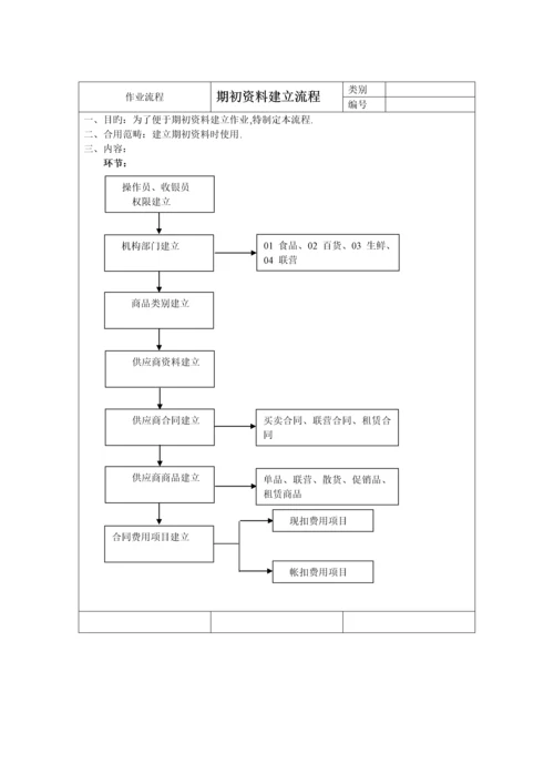 企业各部门作业标准流程分析.docx