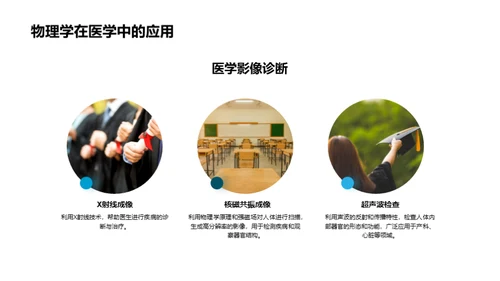物理学的探秘之旅