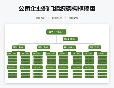 公司企业部门组织架构框模版