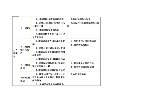 社会工作者国家职业标准