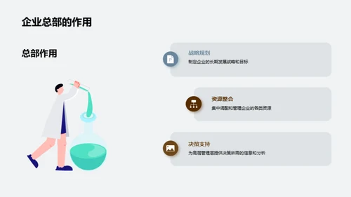 总部之道：管理升级