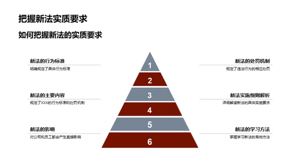 新法指南解读