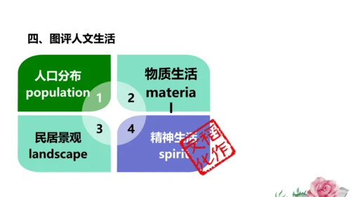 人文地理上册 3.1.1 稻作文化的印记 课件（共20张PPT）