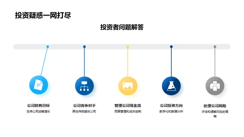 财务策略的全景分析