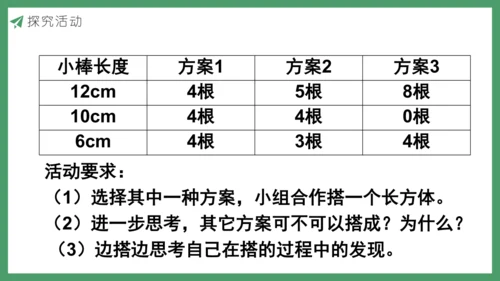 新人教版数学五年级下册3.1  长方体的认识课件