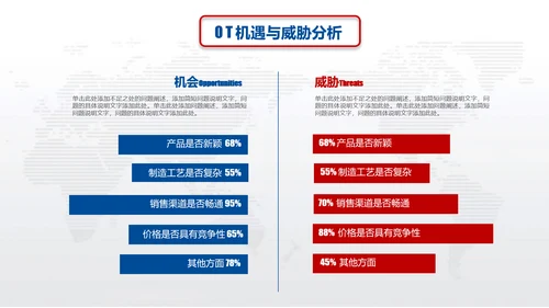 营销中心销售部SWOT分析法ppt模板