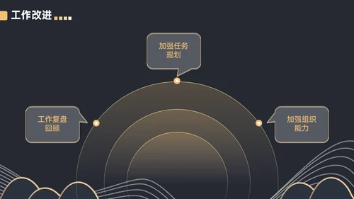 黑金等高线高端年终汇报通用PPT模板