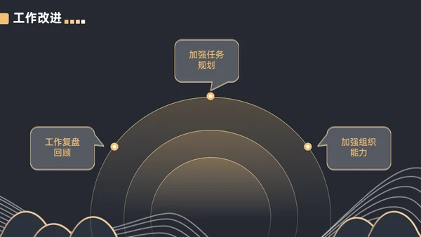 黑金等高线高端年终汇报通用PPT模板