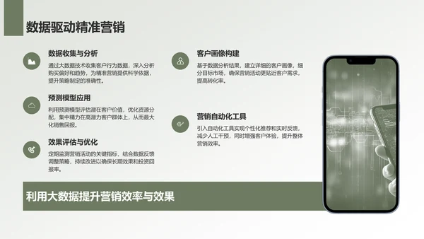 绿色商务风地产家居工作总结PPT模板