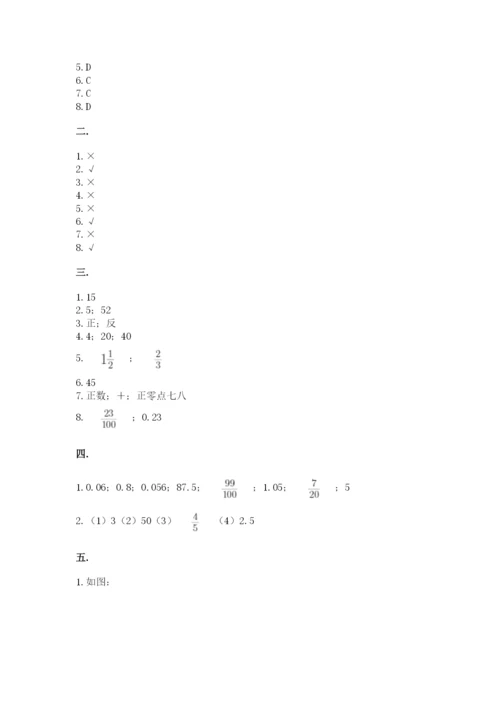 小学六年级下册数学摸底考试题附答案（培优b卷）.docx