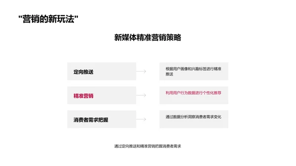 双十一新媒体销售提升PPT模板