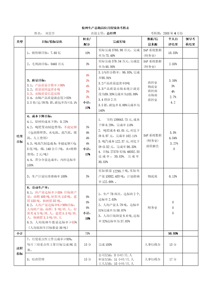 刘克学生产总助4月份绩效考核表